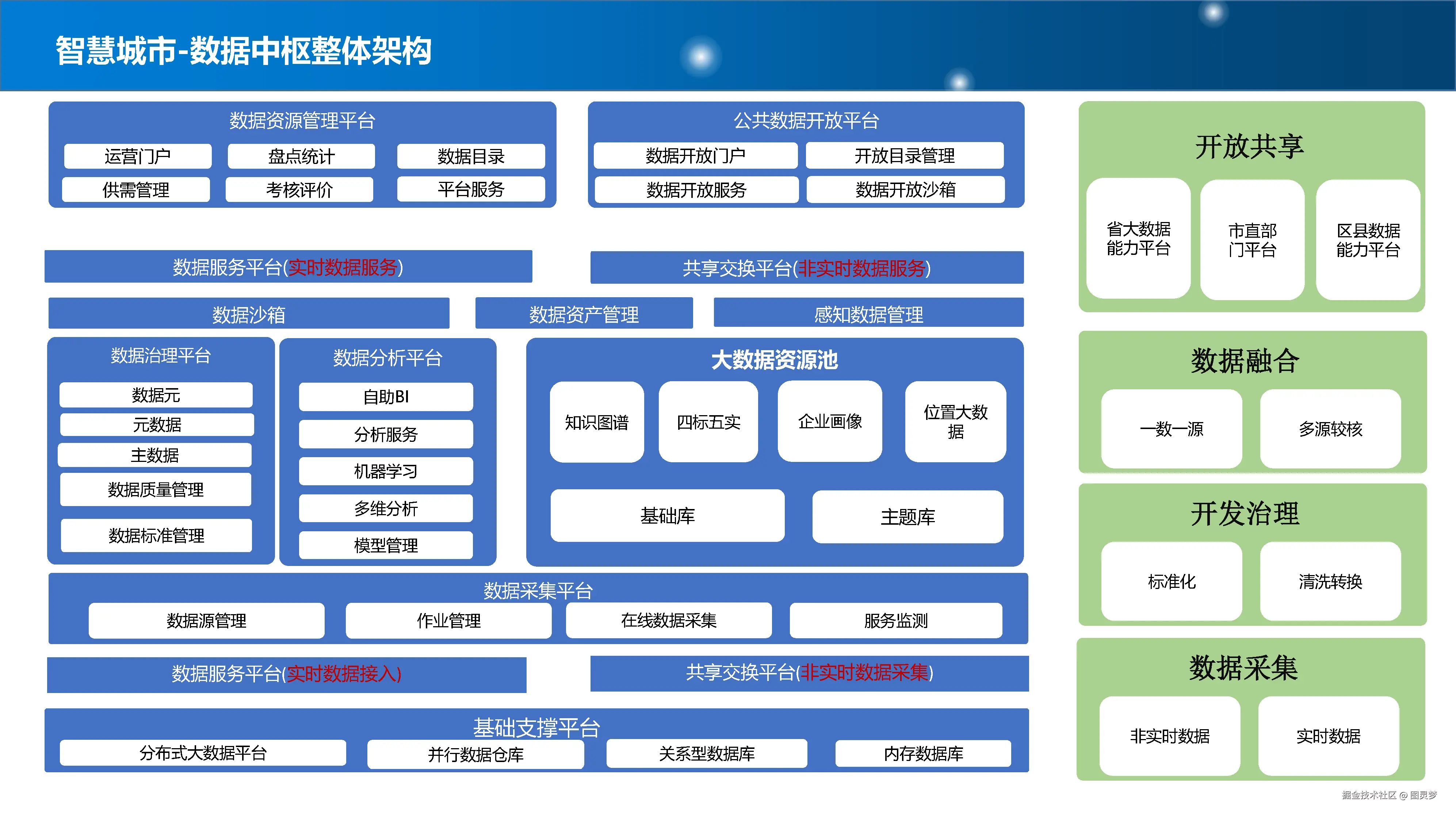 智慧城市解决方案