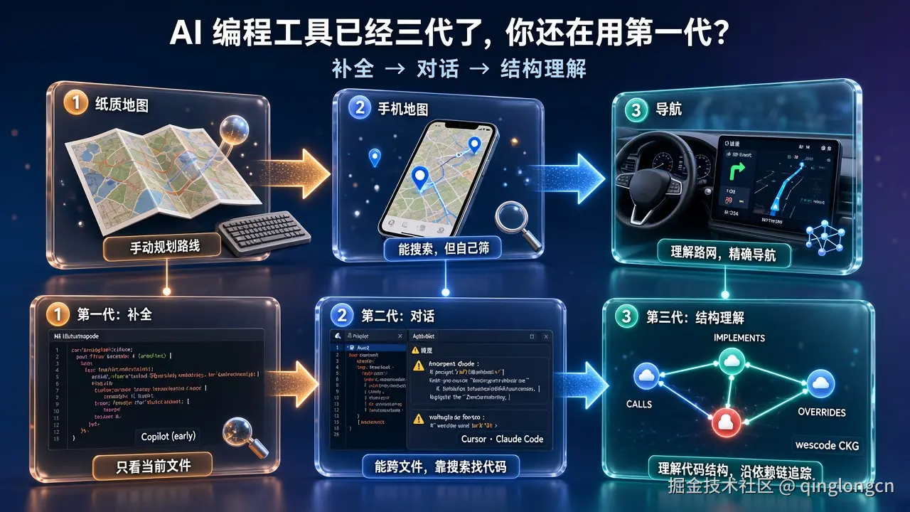 AI 编程工具三代演进：从补全到理解