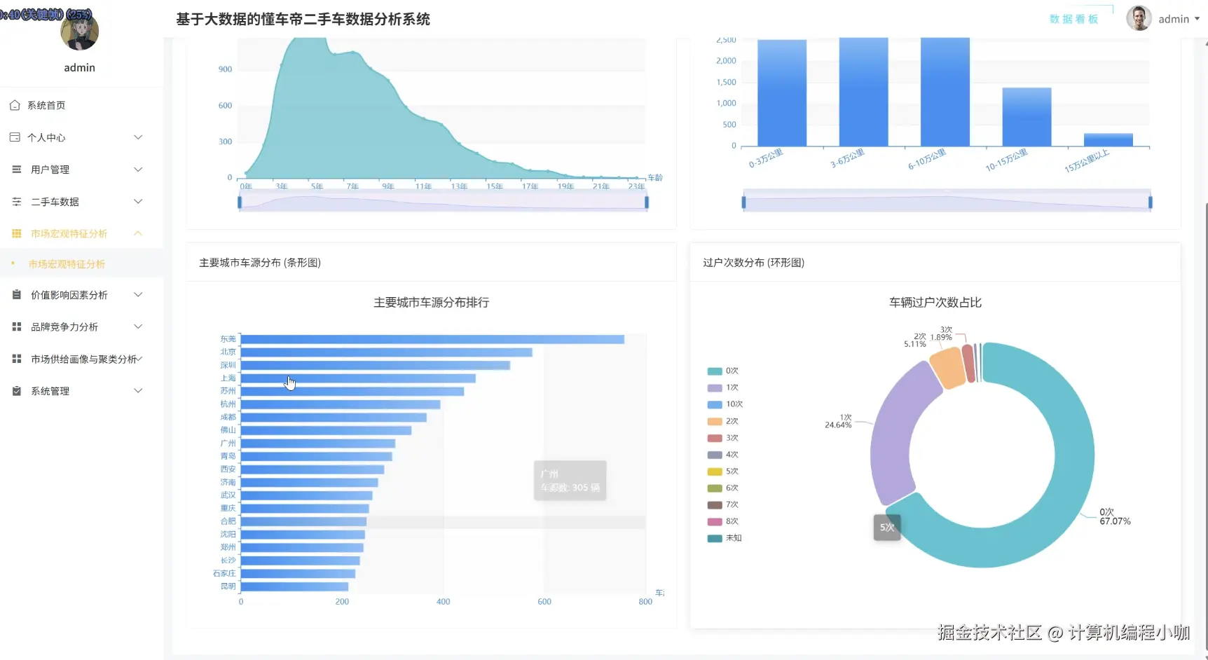 市场宏观分析.png