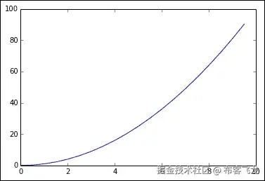 数据加载与保存