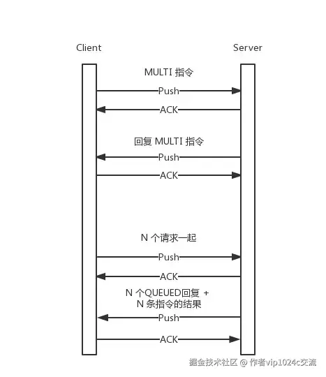 Redis 变慢了？那你这样试试，不行就捶我