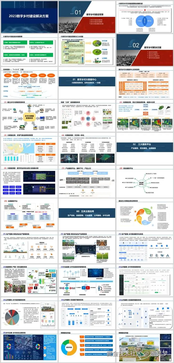 数字乡村-智慧农业解决方案