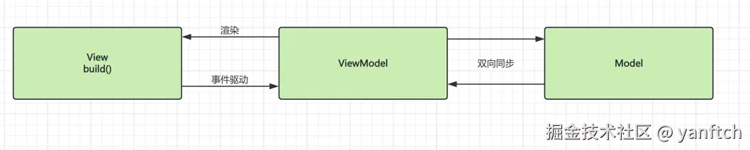 mvvm 1