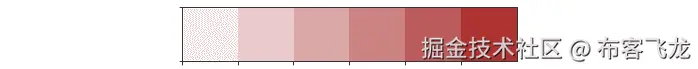 Figure 4.15: Custom brown color palette 