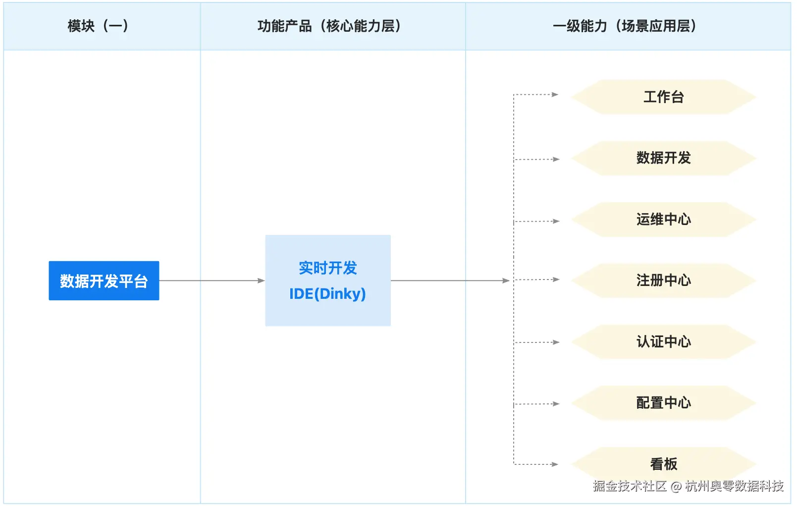 1.功能架构.jpg