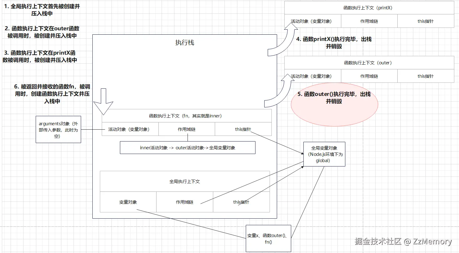11. 闭包作用示意图2.png