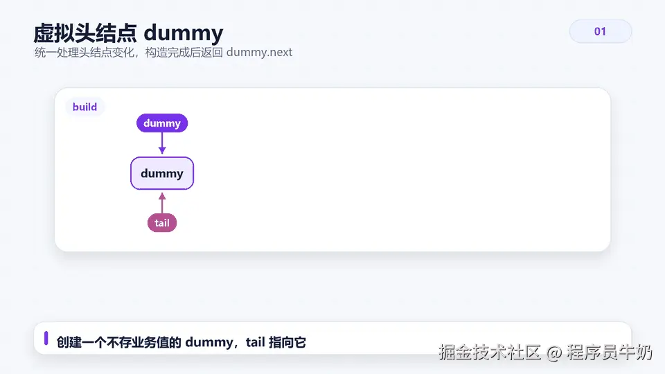 01_dummy_node.gif