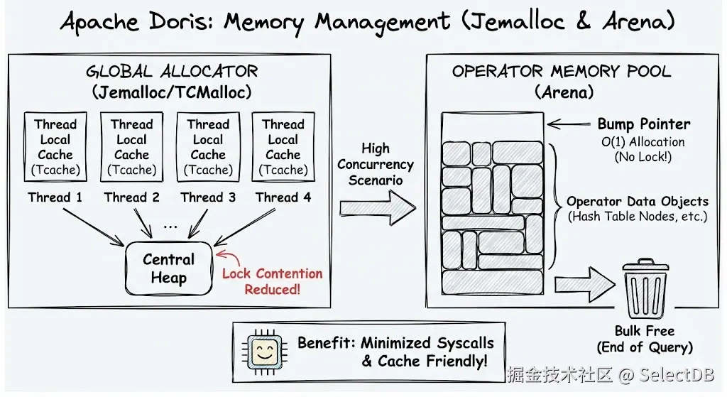 4.2 Arena 内存池.png