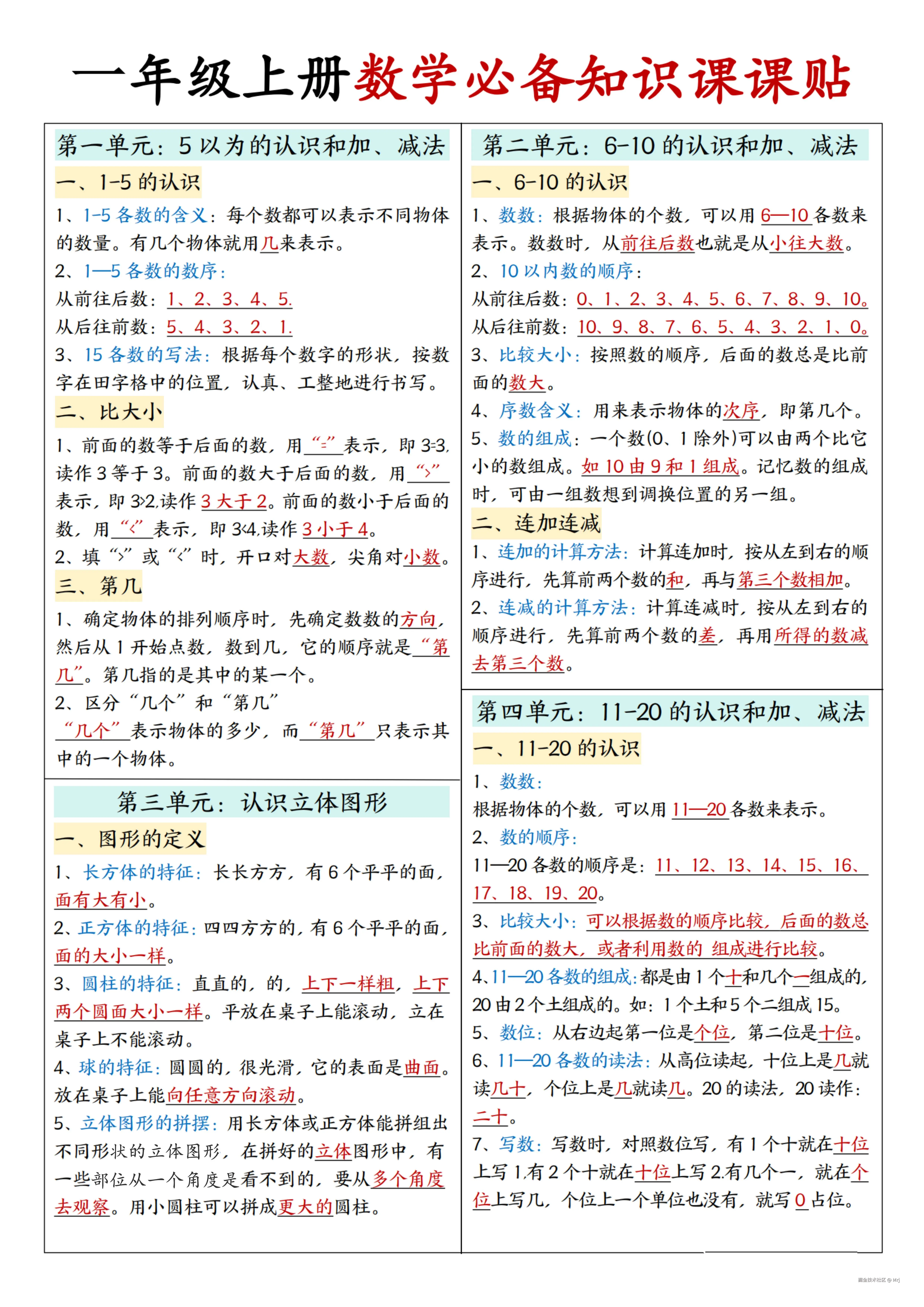 新一上人教版数学必备知识课课贴2_1.jpg