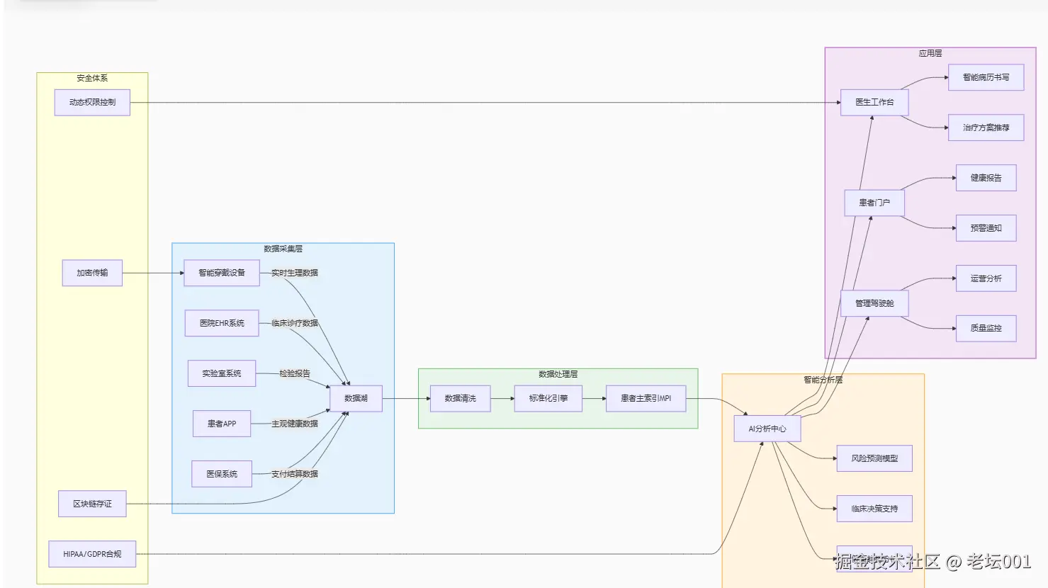 屏幕截图 2025-07-28 104550.png