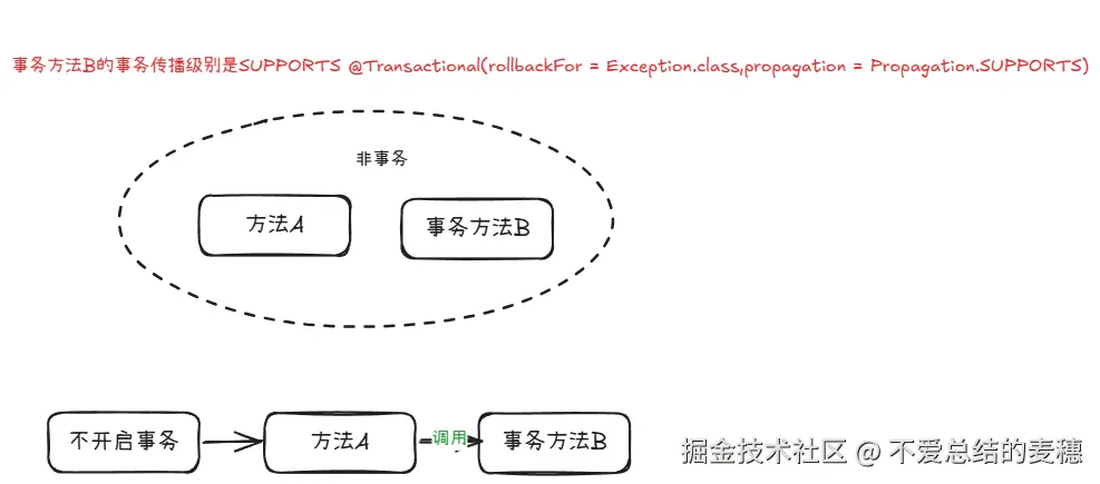 事务传播行为5.png