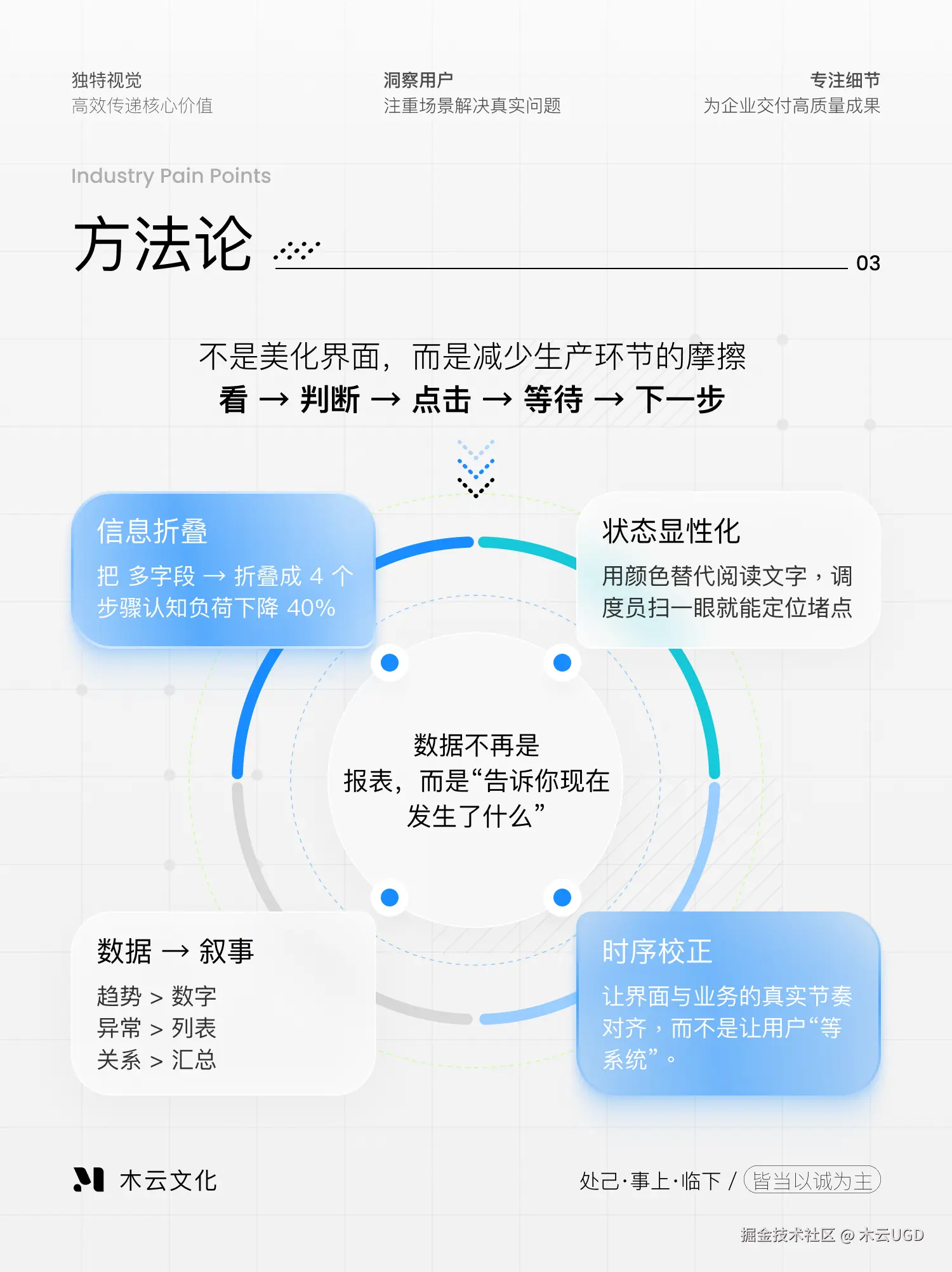 3 行业痛点 1.png