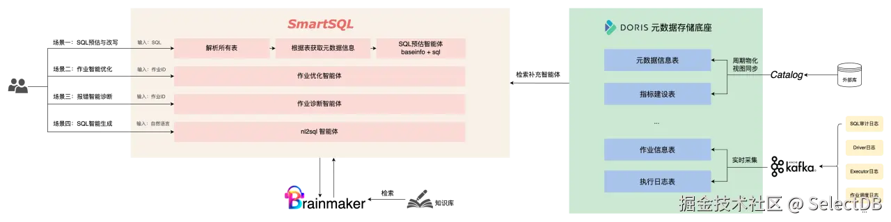 AI ChatBI 执行引擎.png