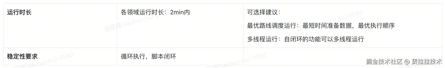 运行要求.png
