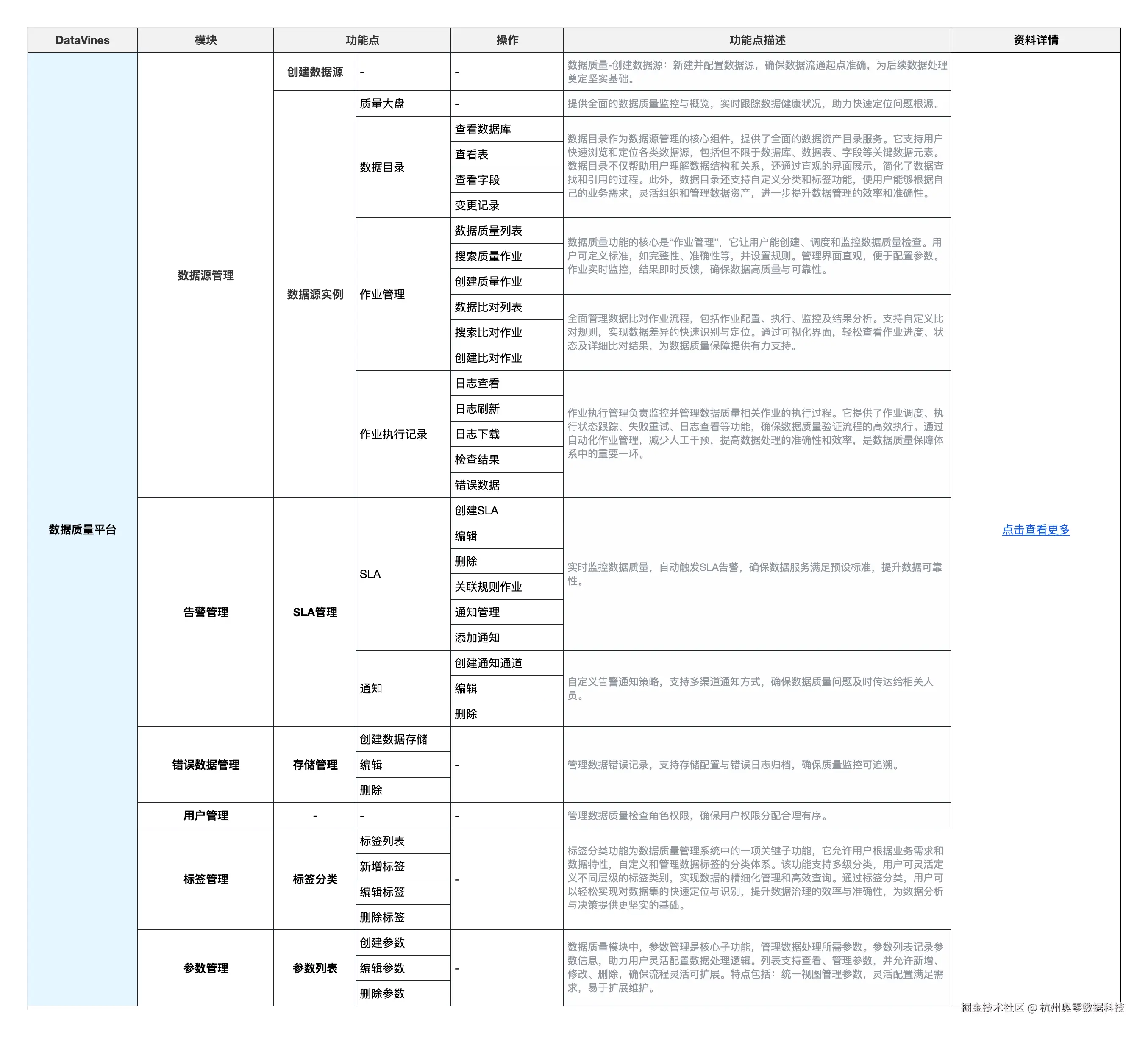 核心功能七：数据质量平台.png