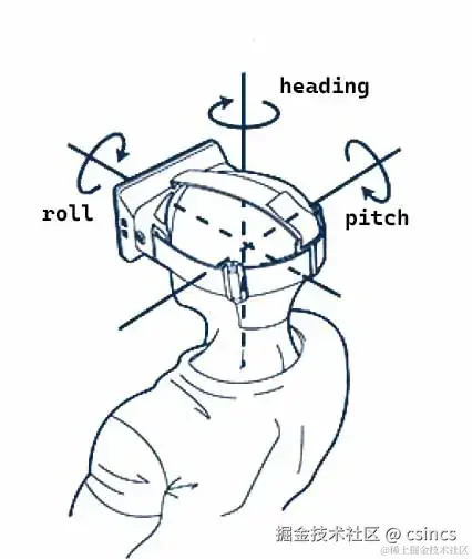 heading-pitch-roll.jpg