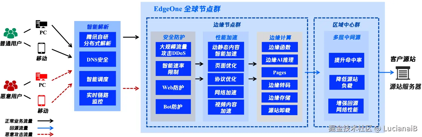 请在此添加图片描述