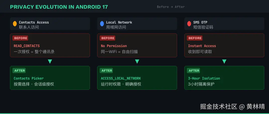 android17_beta2_privacy.png