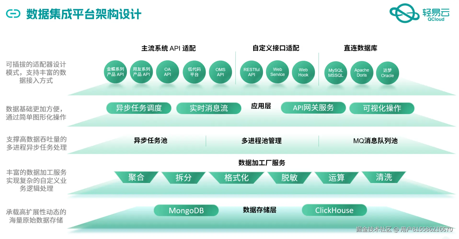 钉钉与WMS系统接口开发配置