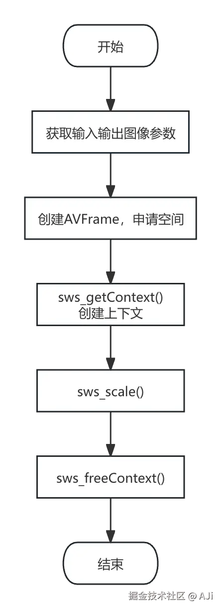 swscale.png