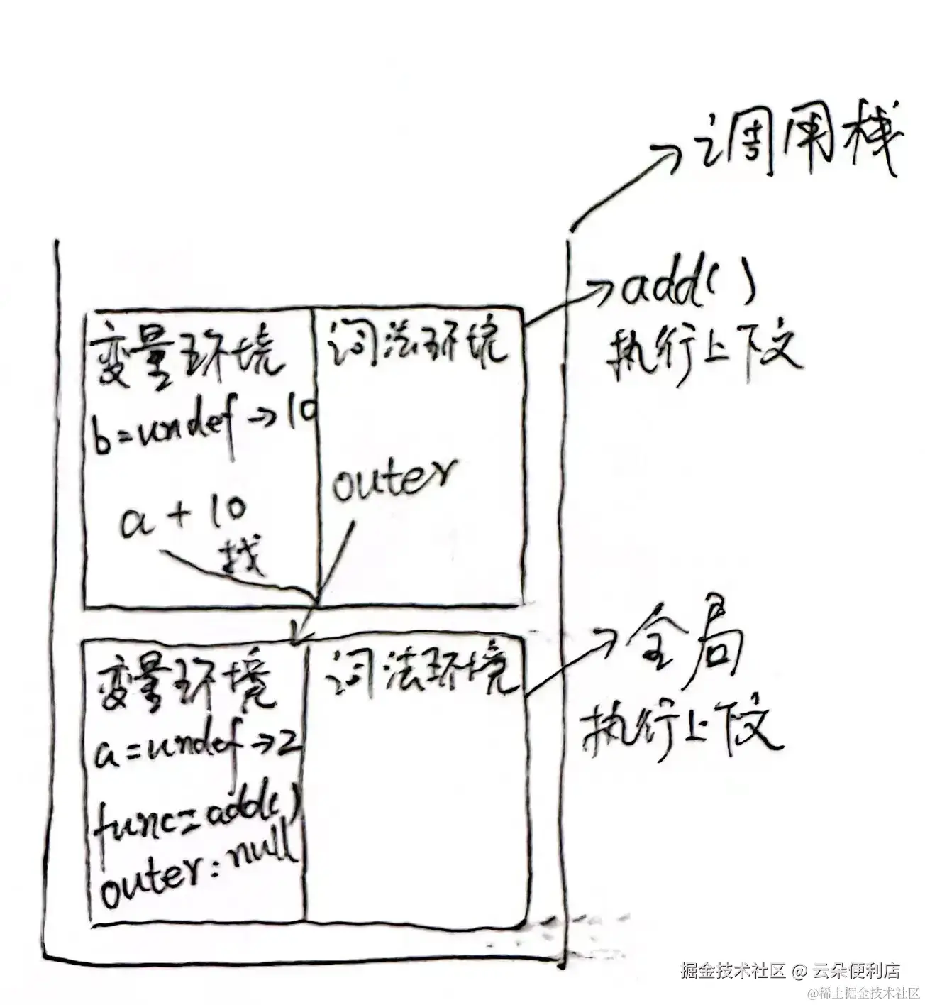 187b480af79546e1b07d8aa6d174cfe1~tplv-k3u1fbpfcp-jj-mark_3024_0_0_0_q75.awebp