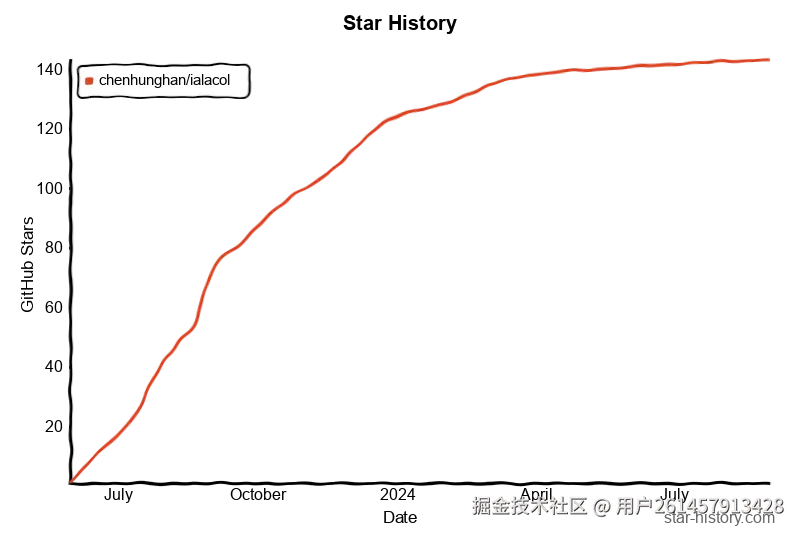 ialacol architecture