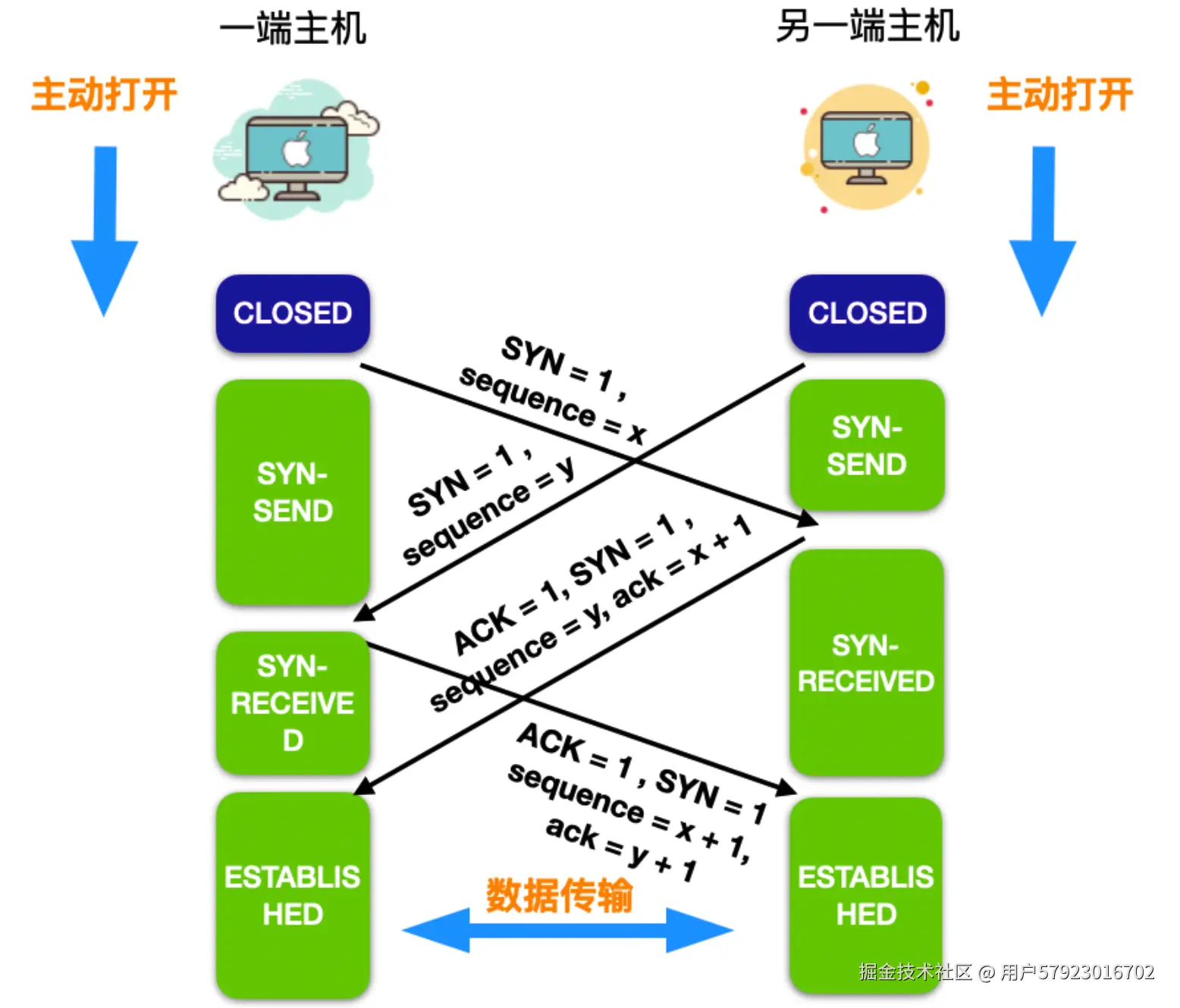 24 张图带你深入理解 TCP