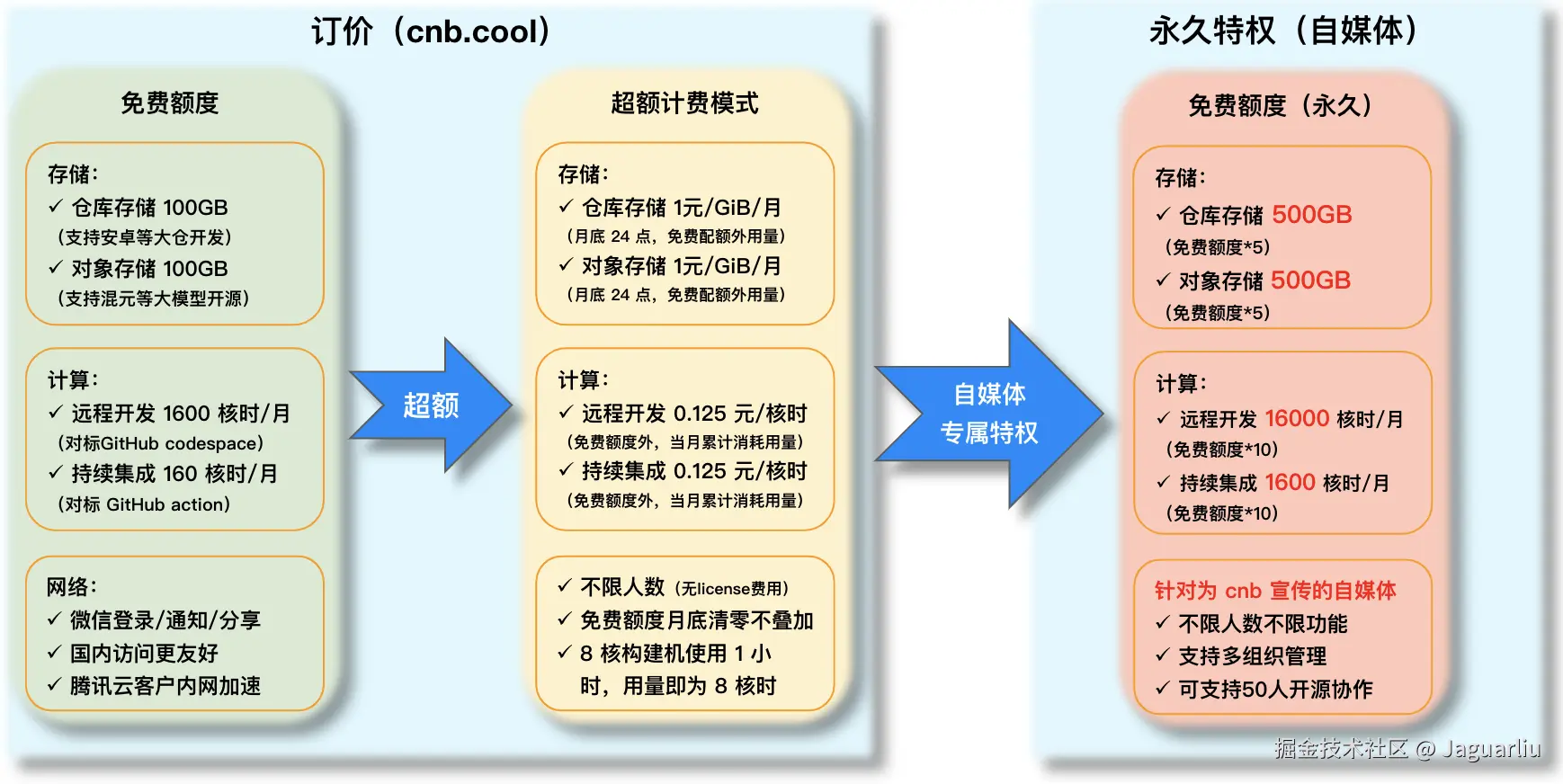 c58142eec512c4715cf073b4846a0ff6.png