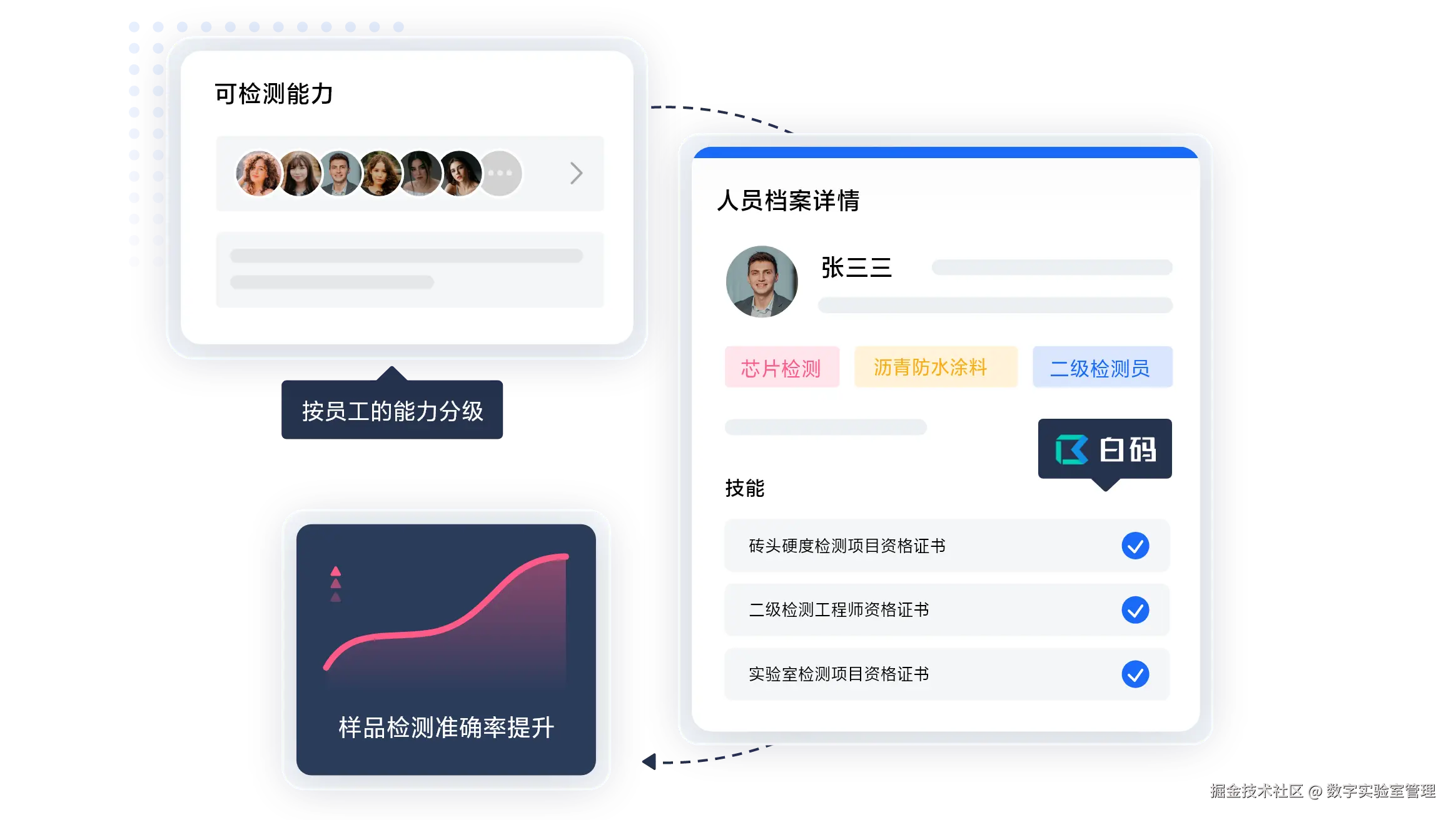 06-专业人员检测认证 .png