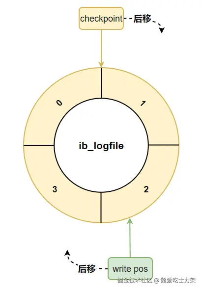 image-20220328143310242