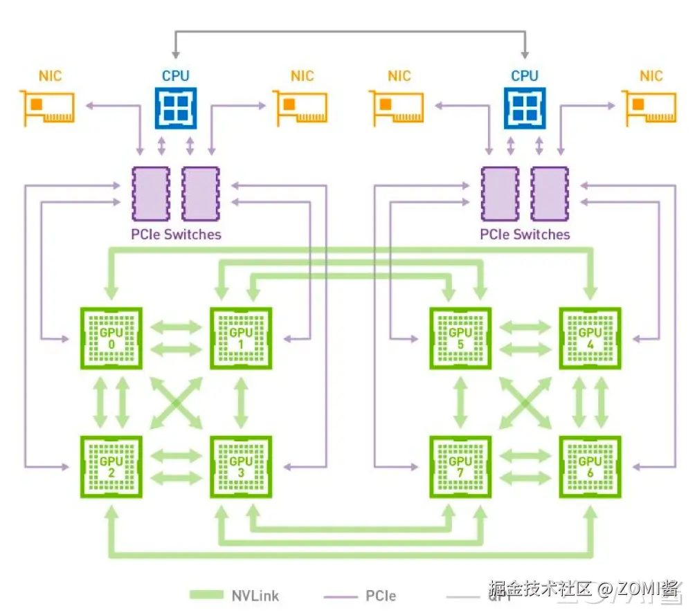 P100 NVLink 拓扑