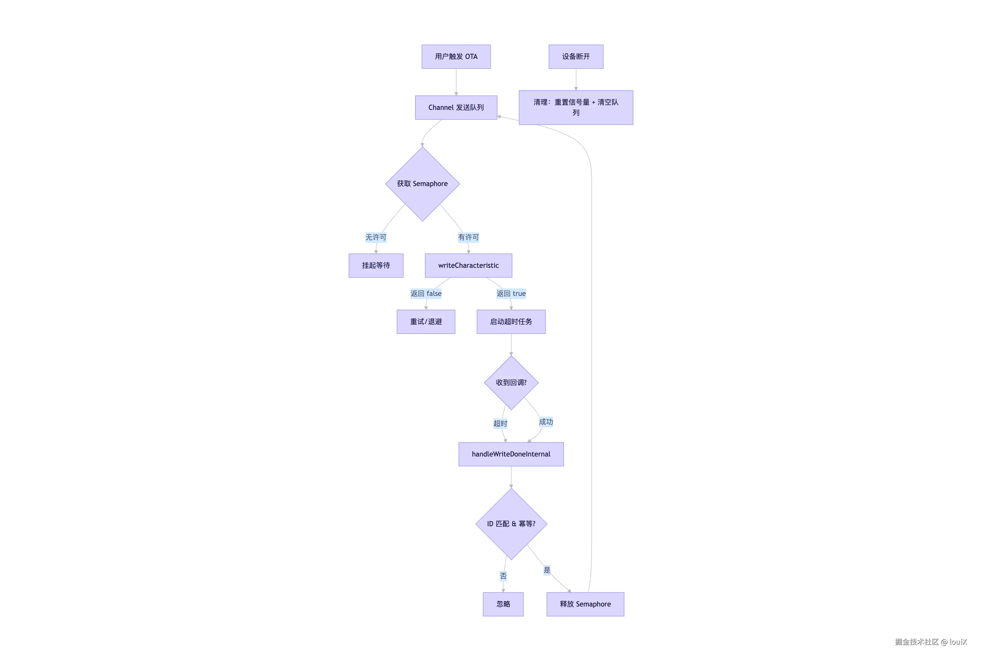 tongyi-mermaid-2026-03-02-153544.png