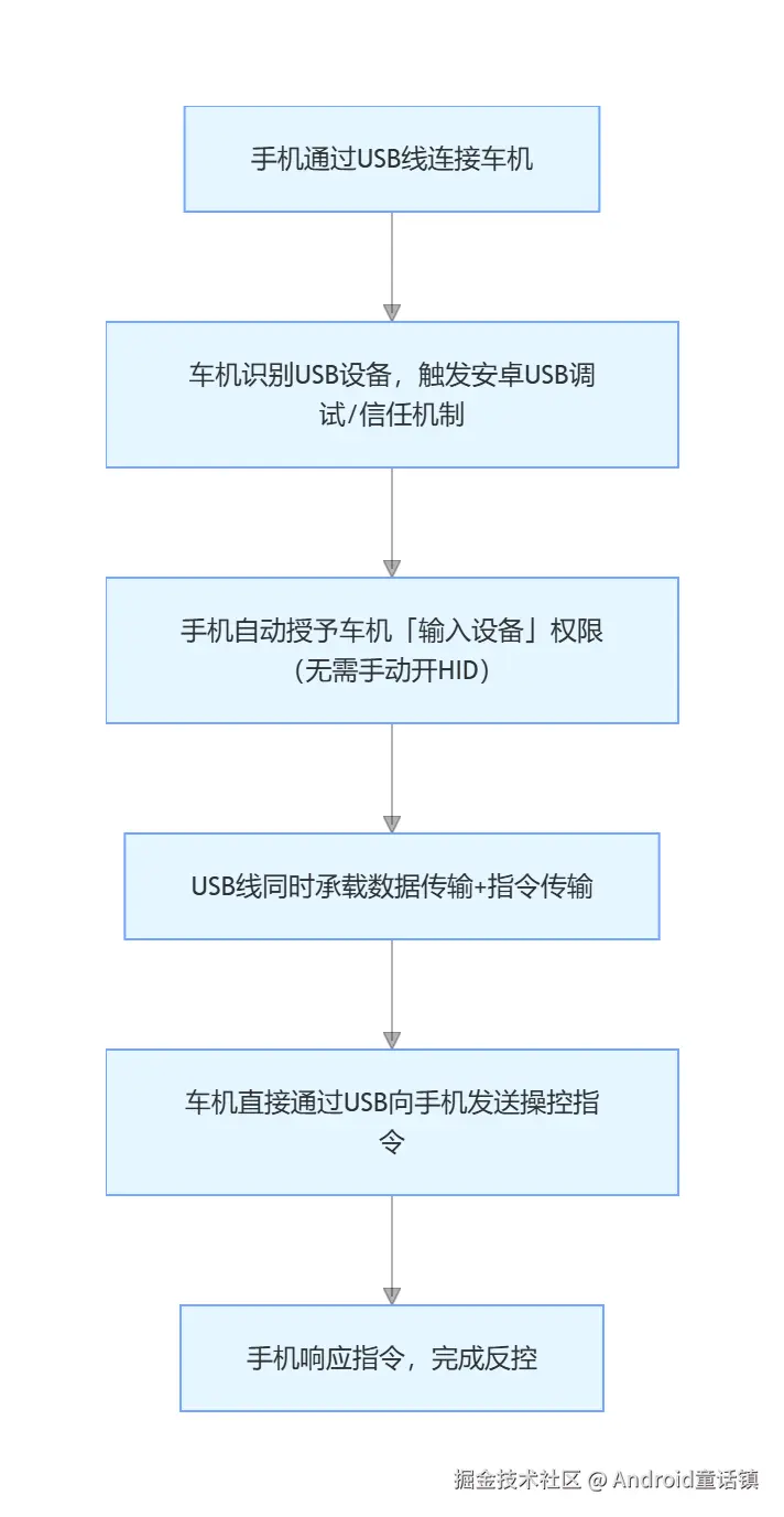 USB反控.png