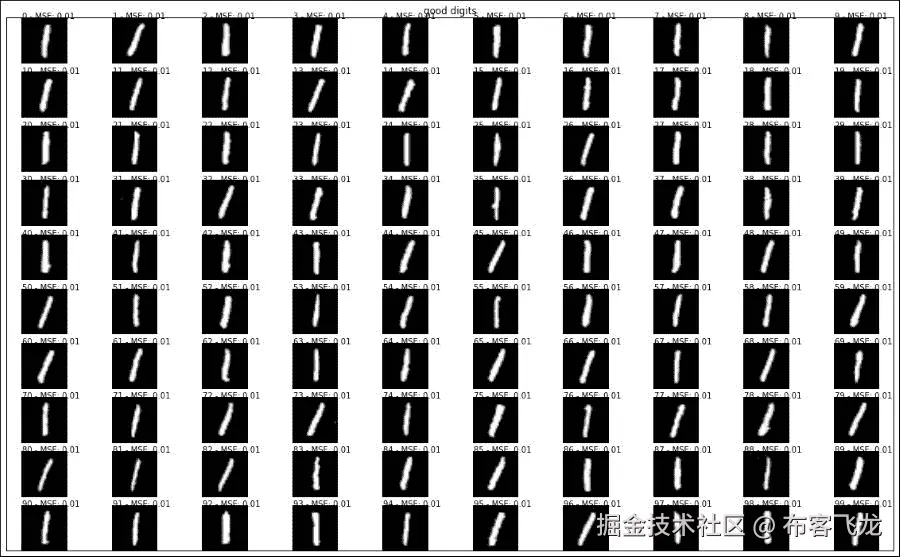 MNIST 数字异常识别