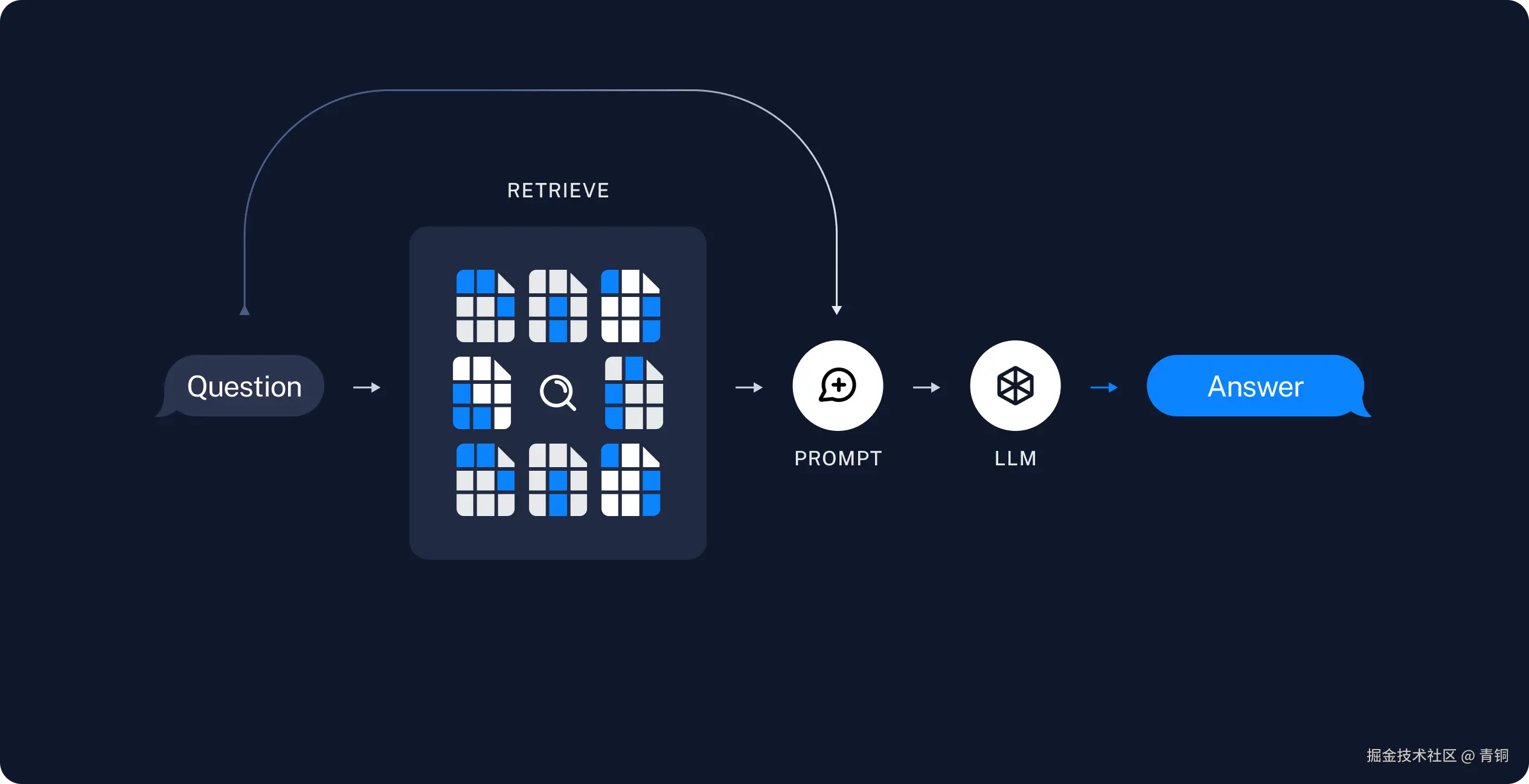 rag_retrieval_generation.png