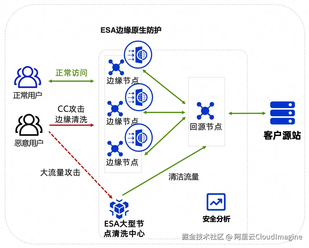 客户B.png