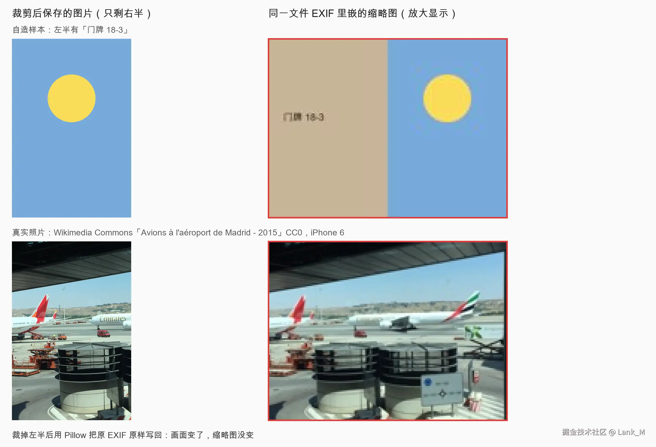 左：裁掉一半后保存的图片；右：同一文件 EXIF 里嵌的 IFD1 缩略图放大，仍是裁剪前的整幅画面。上排是我用脚本造的测试照片（GPS 为虚构海面坐标），下排是 Wikimedia Commons 的 CC0 照片「Avions à l'aéroport de Madrid - 2015」，iPhone 6 拍摄