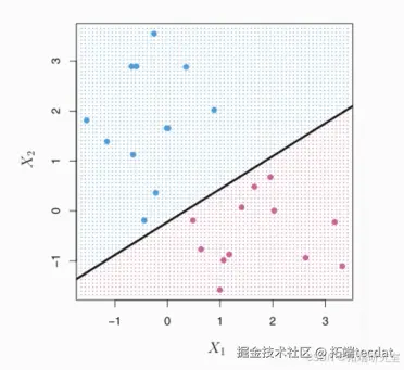最大边缘超平面示例