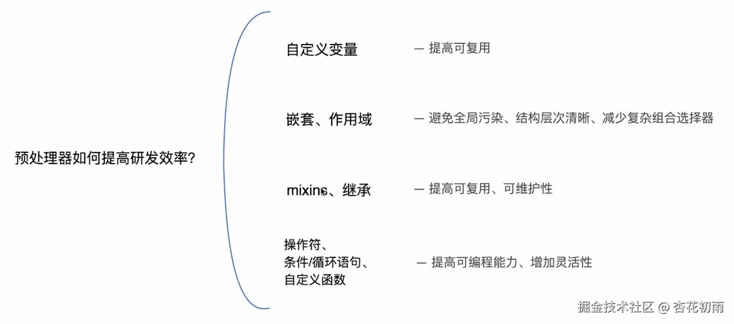 预处理器特点.jpg