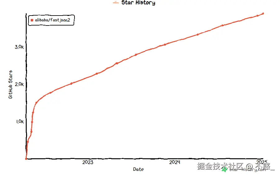 请在此添加图片描述