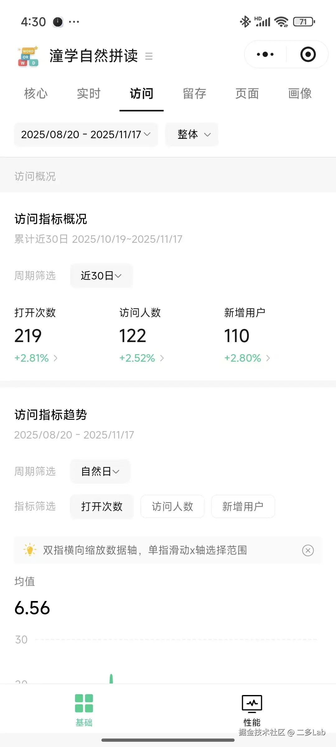 近30天访问量