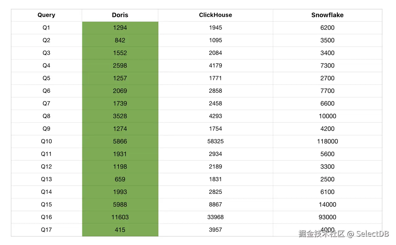 Coffeeshop Benchmark-2.png
