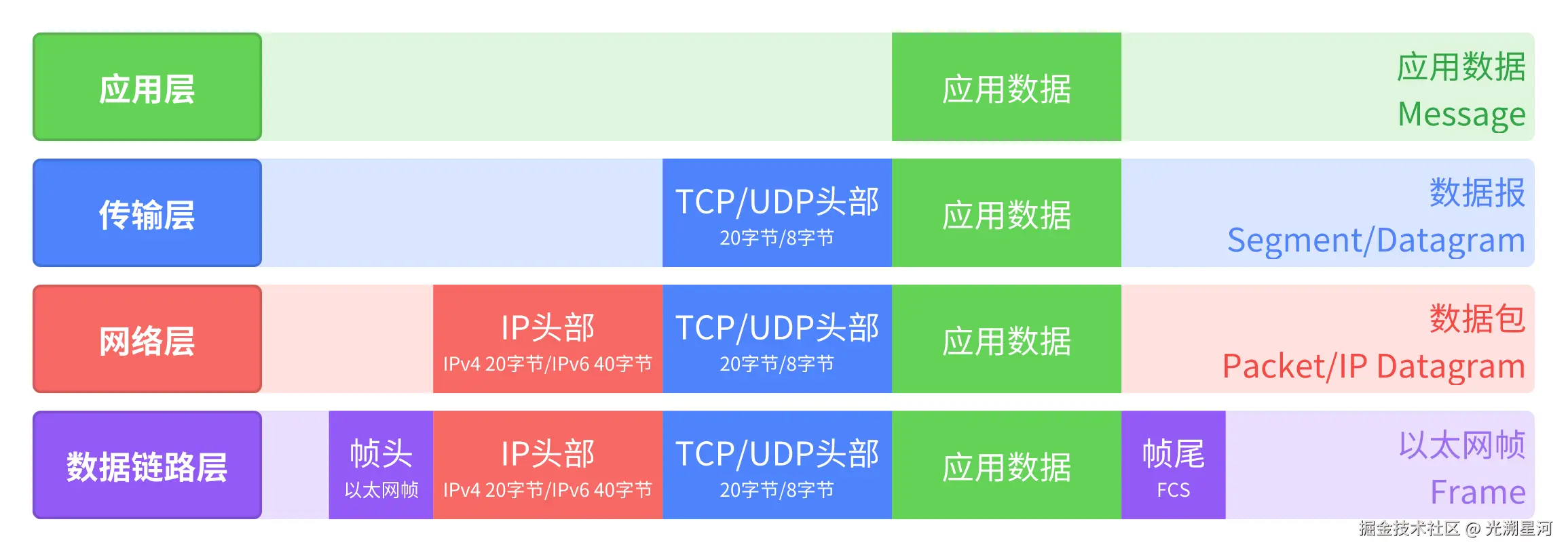 250228网络协议栈.png
