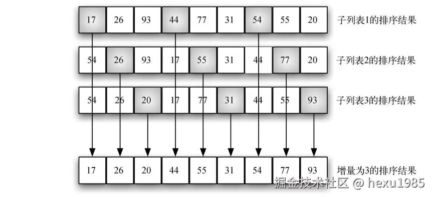 shell_sort2.jpg