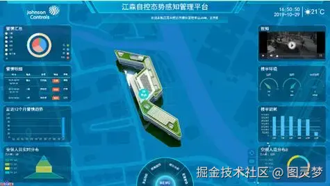 做智慧楼宇自控，必知的十大解决方案：智慧楼宇解决方案TOP10，资料大全