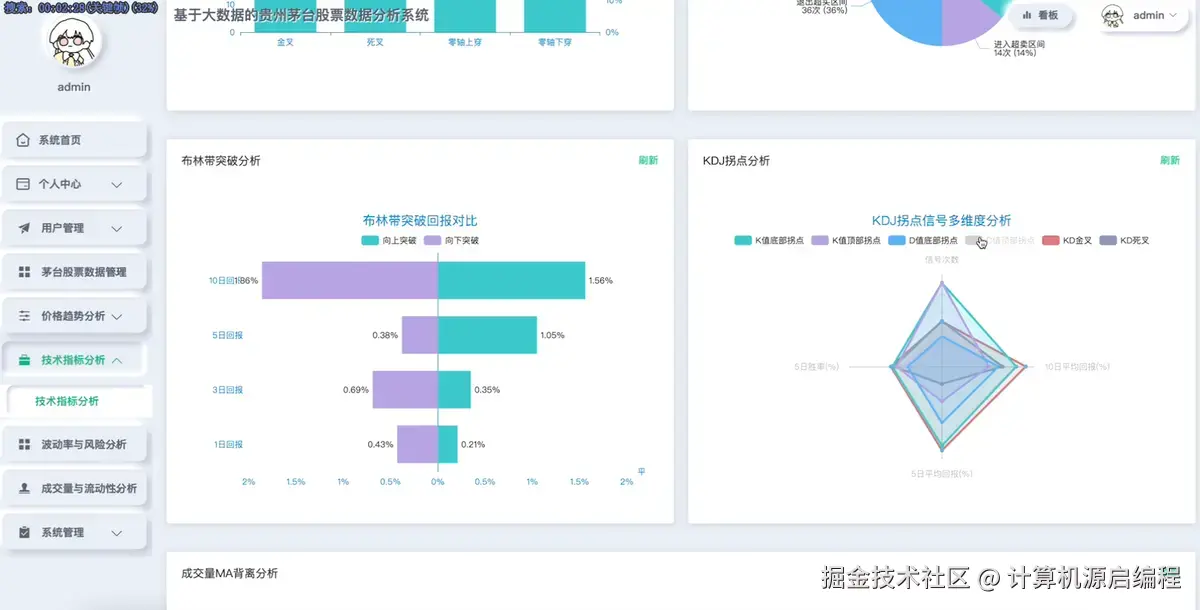 技术指标2.png