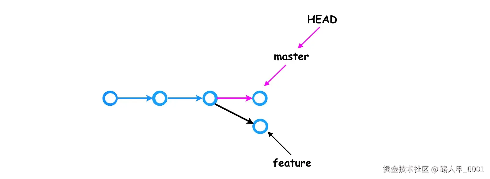 git_branch_6.png