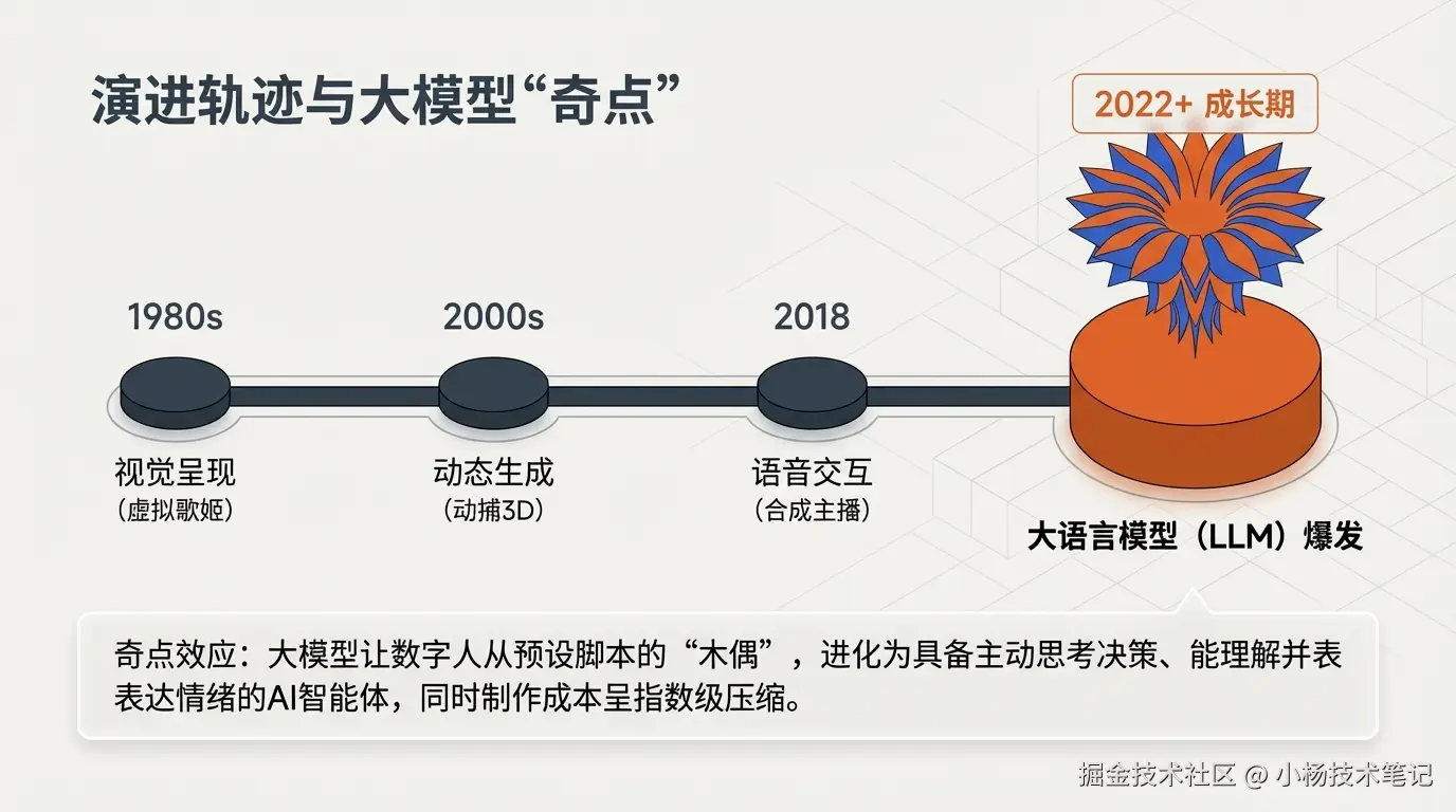 发展简史