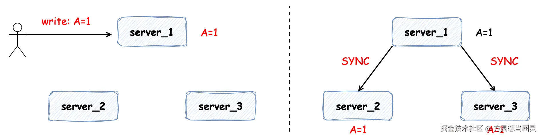 raft.png