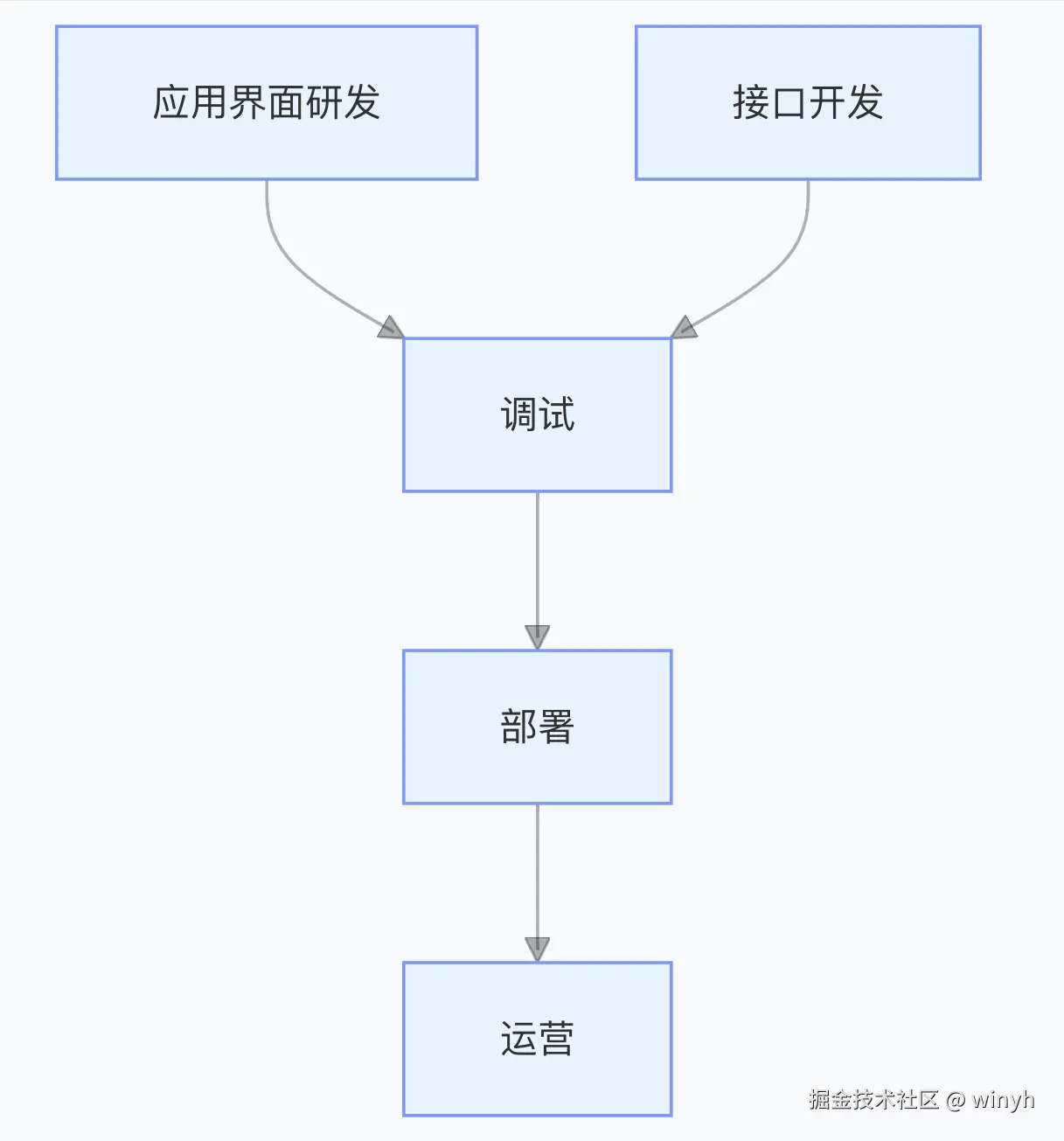 截屏2025-02-17 10.41.13.png